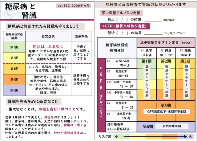 糖尿病　小山　内科　栃木　糖尿病性腎症