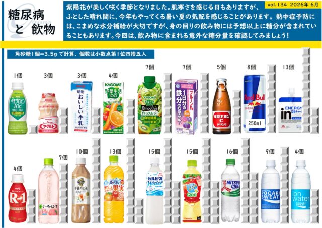 飲み物　小山　糖尿病　砂糖　栃木　内科
