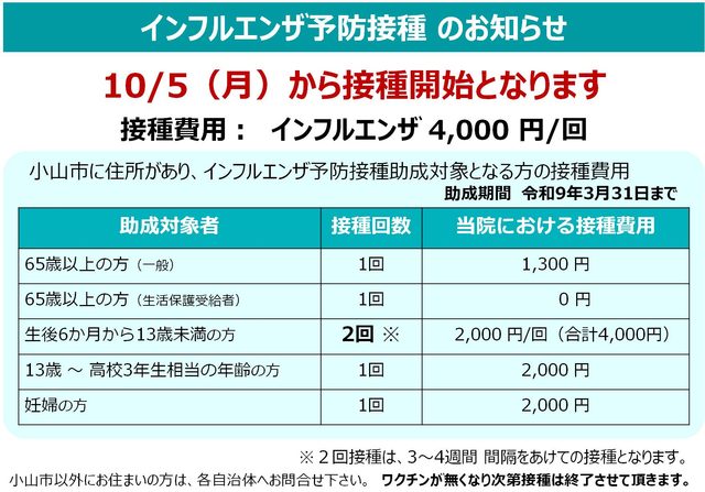小山市　内科　糖尿病内科　甲状腺内科　インフルエンザ　コロナ　予防接種