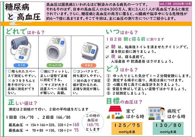 栃木県内科、小山市内科、高血圧、糖尿病クリニック